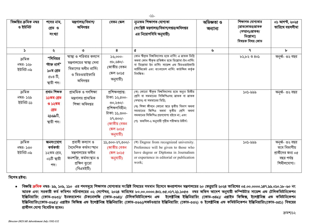 প্রাথমিক শিক্ষক নিয়োগ