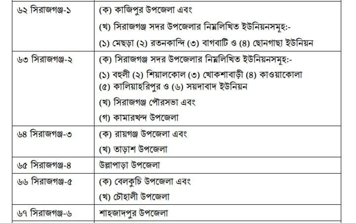 সিরাজগঞ্জের আসন চিত্র