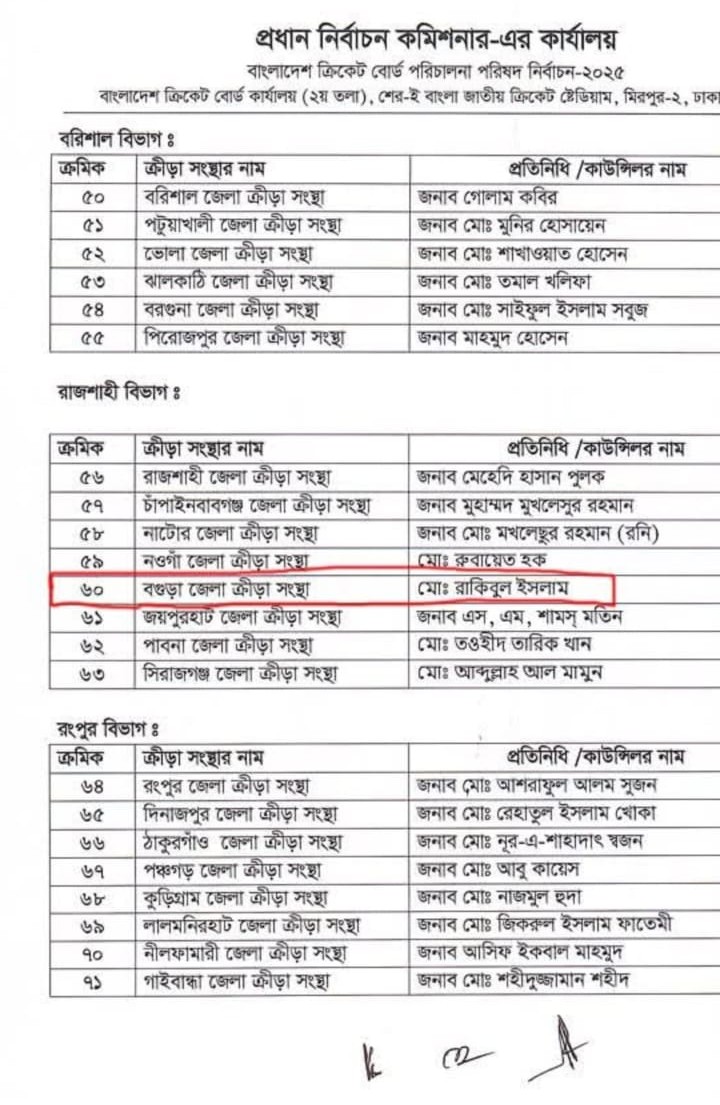 বিসিবি কাউন্সিলর