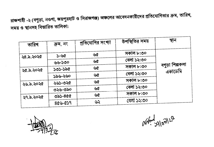 নতুন কুঁড়ি